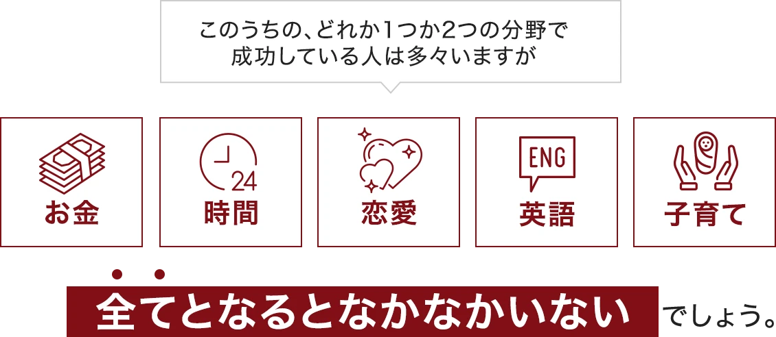 このうちの、どれか1つか2つの分野で成功している人は多々いますが全てとなるとなかなかいないでしょう。